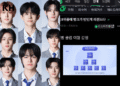 "Top 8 Boys Planet 2 Trainees Spark Controversy About Their Pasts"