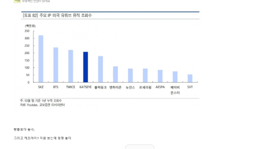 BTS vs Stray Kids: Who Rules the US Charts in 2025?